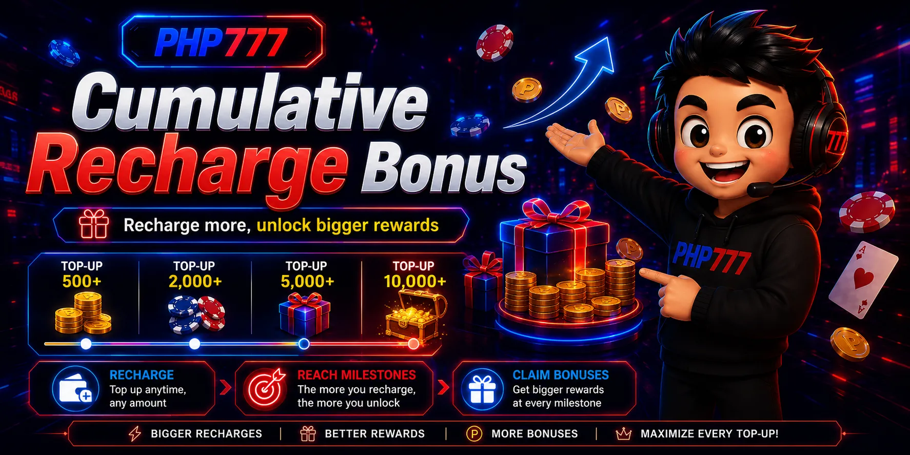 Recharge Bonus